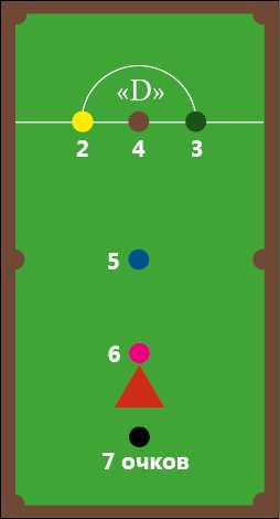 правила снукера